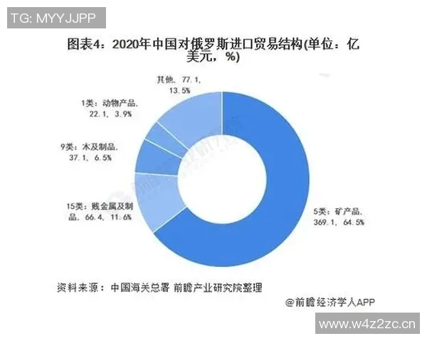 全球进出口贸易新趋势与创新模式的深度分析与展望 全球进出口贸易新趋势与创新模式的深度分析与展望