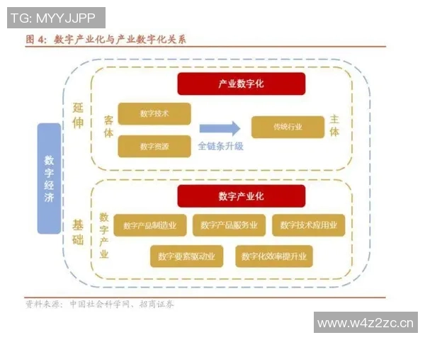 体育产业发展新趋势:数字化转型与全球化布局的双重驱动 体育产业发展新趋势:数字化转型与全球化布局的双重驱动